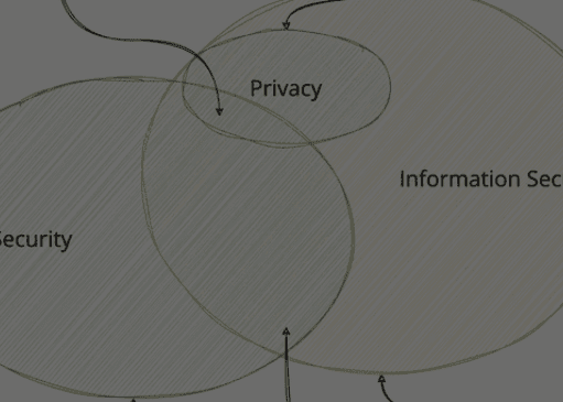 Cover image for Information Security vs. Cyber Security vs. Privacy